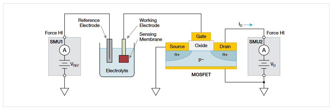 2001 SPECIFIED CALIBRATION INTERVALS