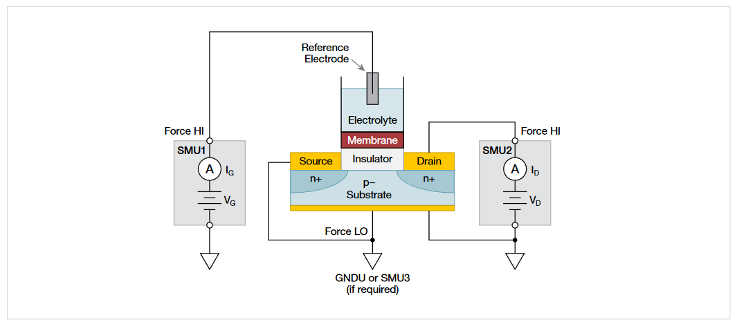 2001 SPECIFIED CALIBRATION INTERVALS