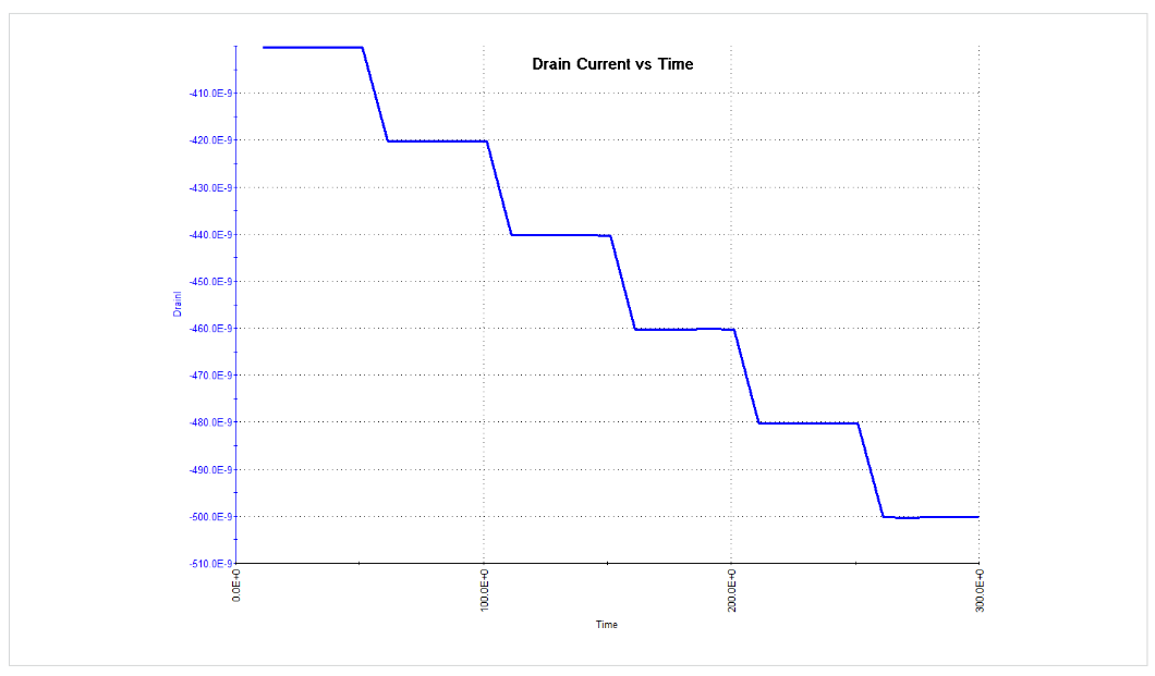 2001 SPECIFIED CALIBRATION INTERVALS